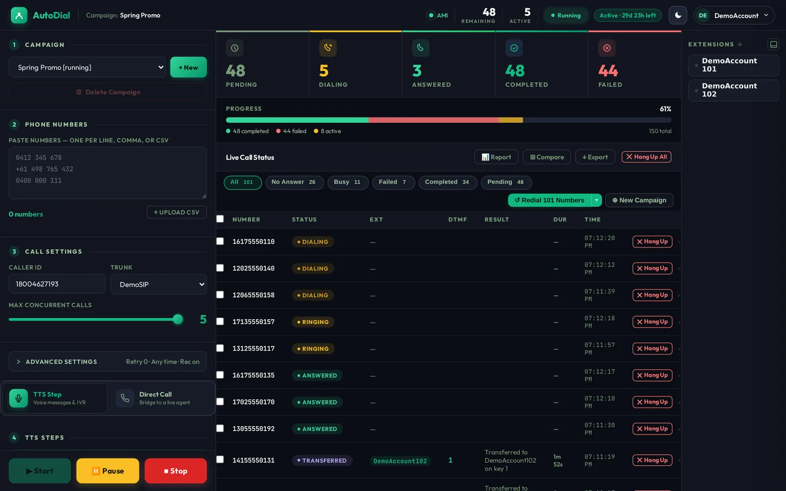 Running campaign with counters, progress and live call table